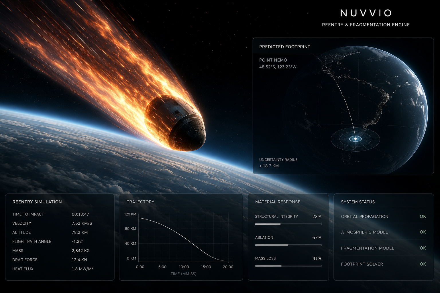 Reentry Simulation & Trajectory Telemetry